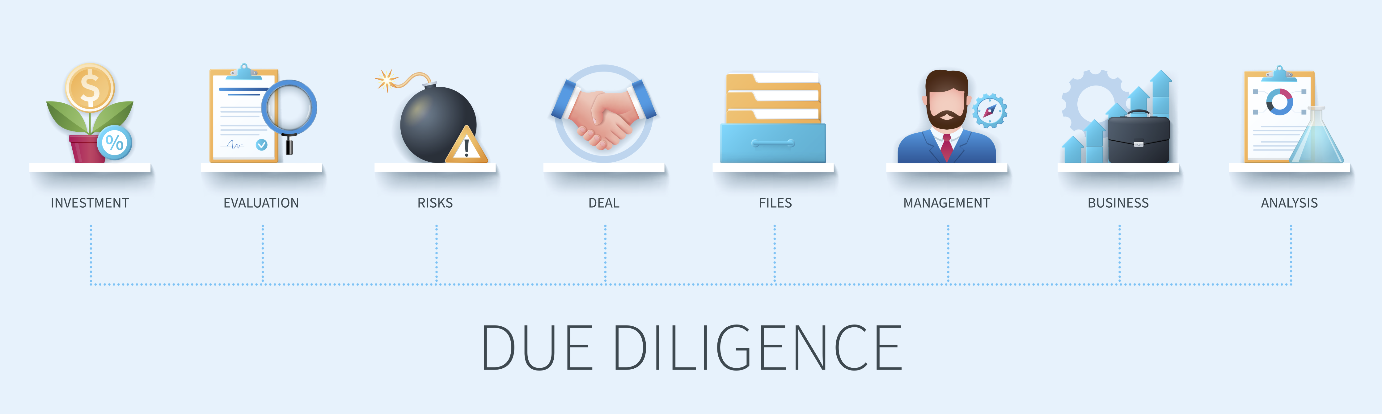 Due diligence checklist for private equity firms