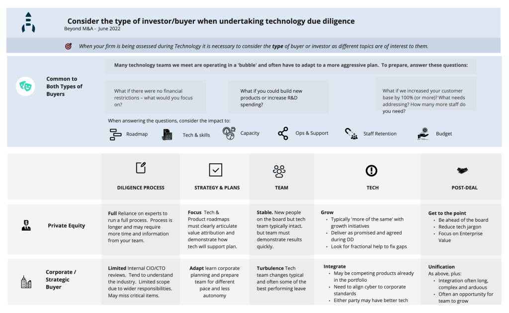 Tech DD differs between PE and Strategic Buyers